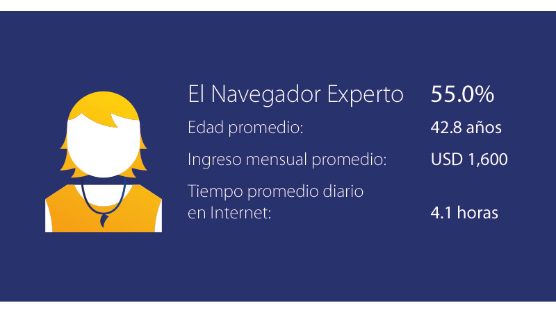 Visa - Perfil del Consumidor Visa - Perfil del Consumidor
