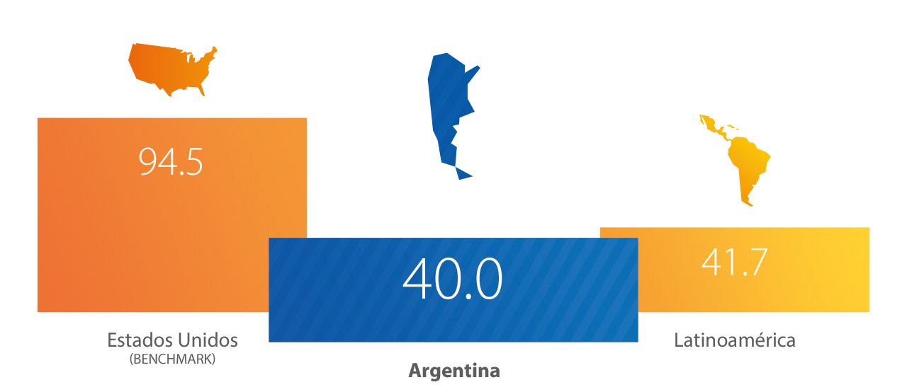 Visa - Argentina, Estadísticas Visa - Argentina, Estadísticas
