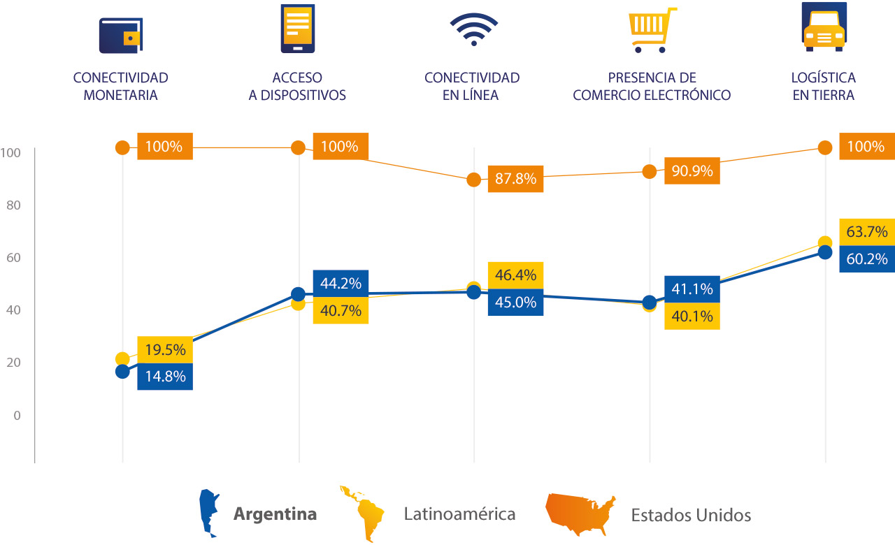 Visa - Desglose de Penetración Digital Visa - Desglose de Penetración Digital