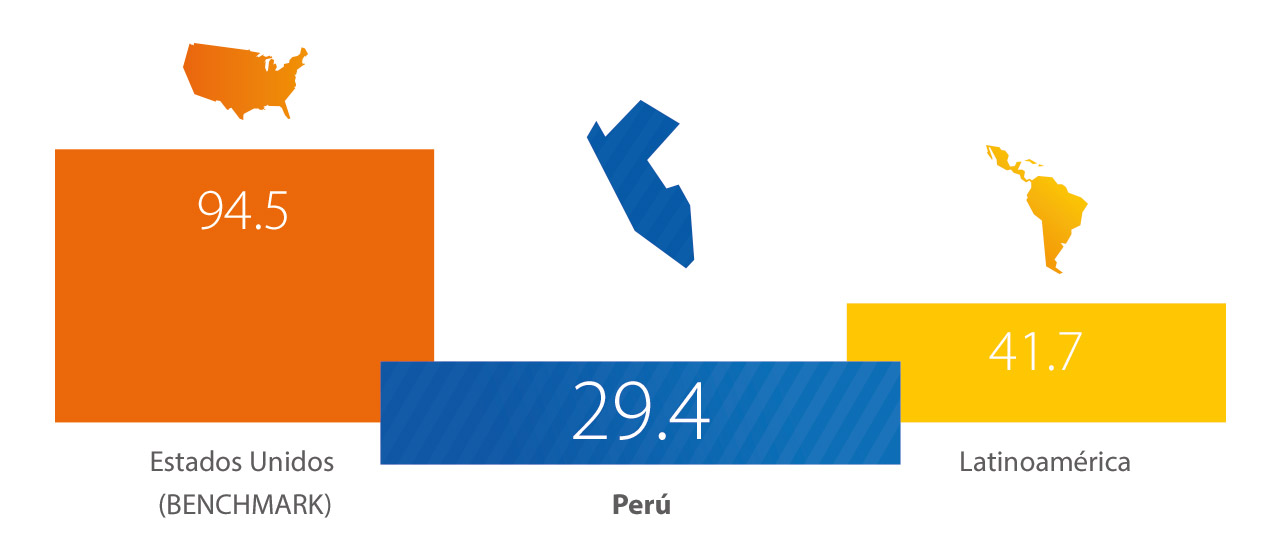 Visa - Estadísticas