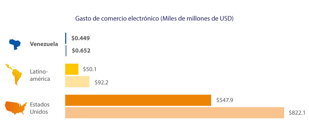 Visa - Comercio Electrónico
