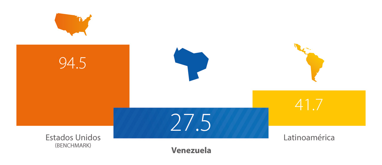 Visa - Venezuela, EE.UU y Latinoamérica